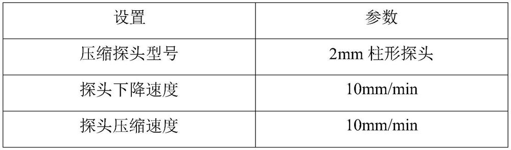 Composition with whitening effect, whitening soluble microneedle patch with high drug loading and preparation method thereof