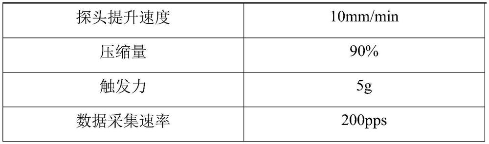 Composition with whitening effect, whitening soluble microneedle patch with high drug loading and preparation method thereof