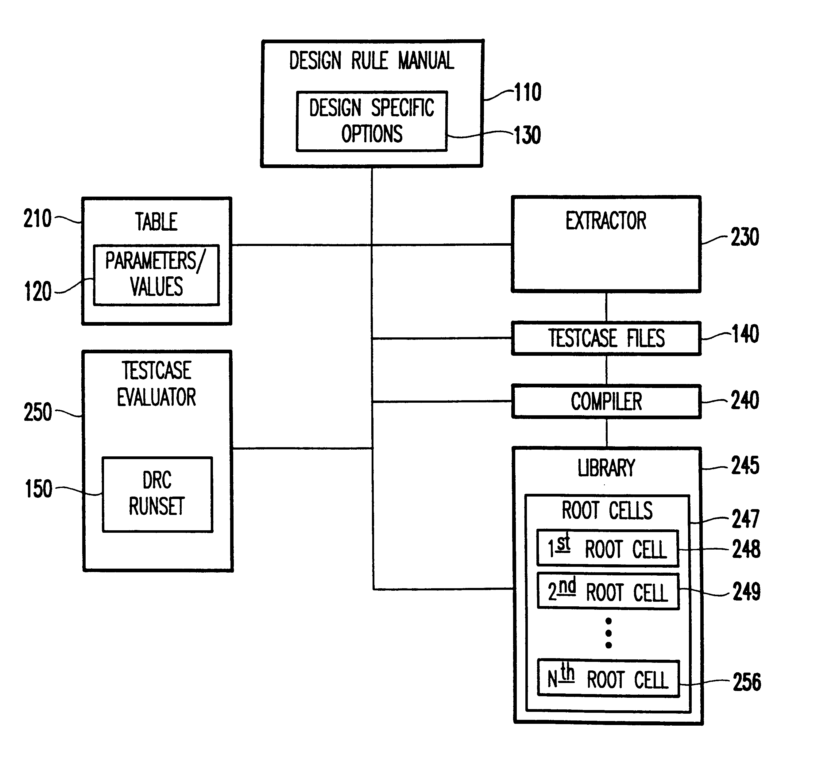 Method for comprehensively verifying design rule checking runsets