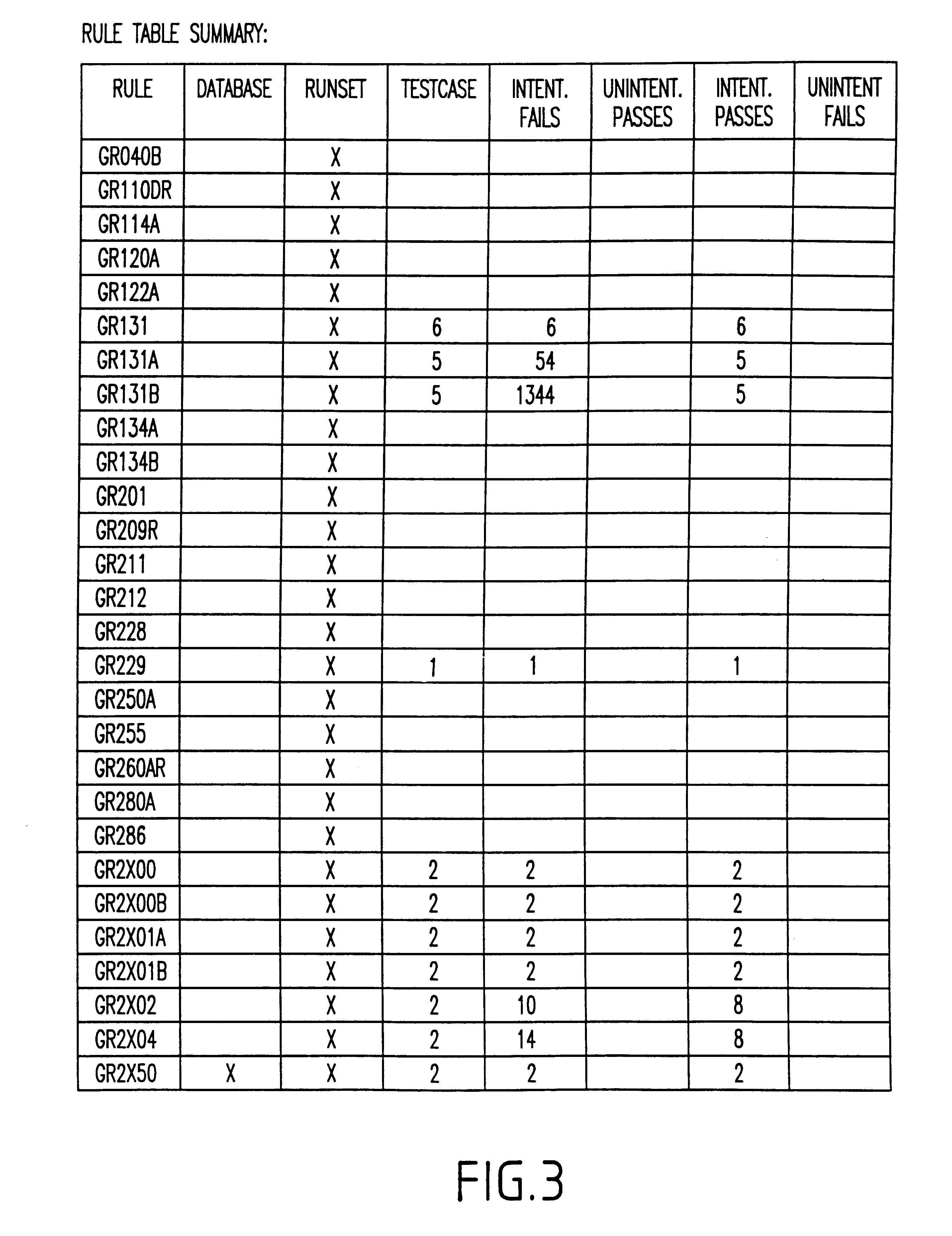 Method for comprehensively verifying design rule checking runsets