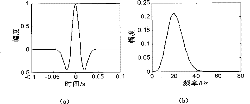 Basis tracking algorithm-based surface wave separation and suppression method