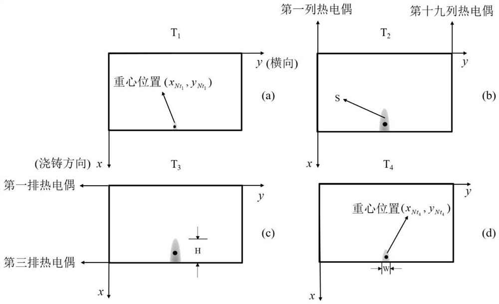 Crystallizer bleed-out forecasting method based on feature vector and logistic regression model