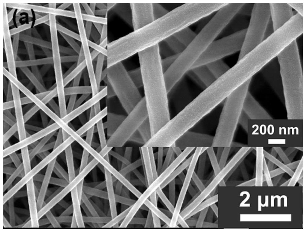 A composite nanofibrous membrane of β-feooh/polyacrylonitrile and its preparation method and application