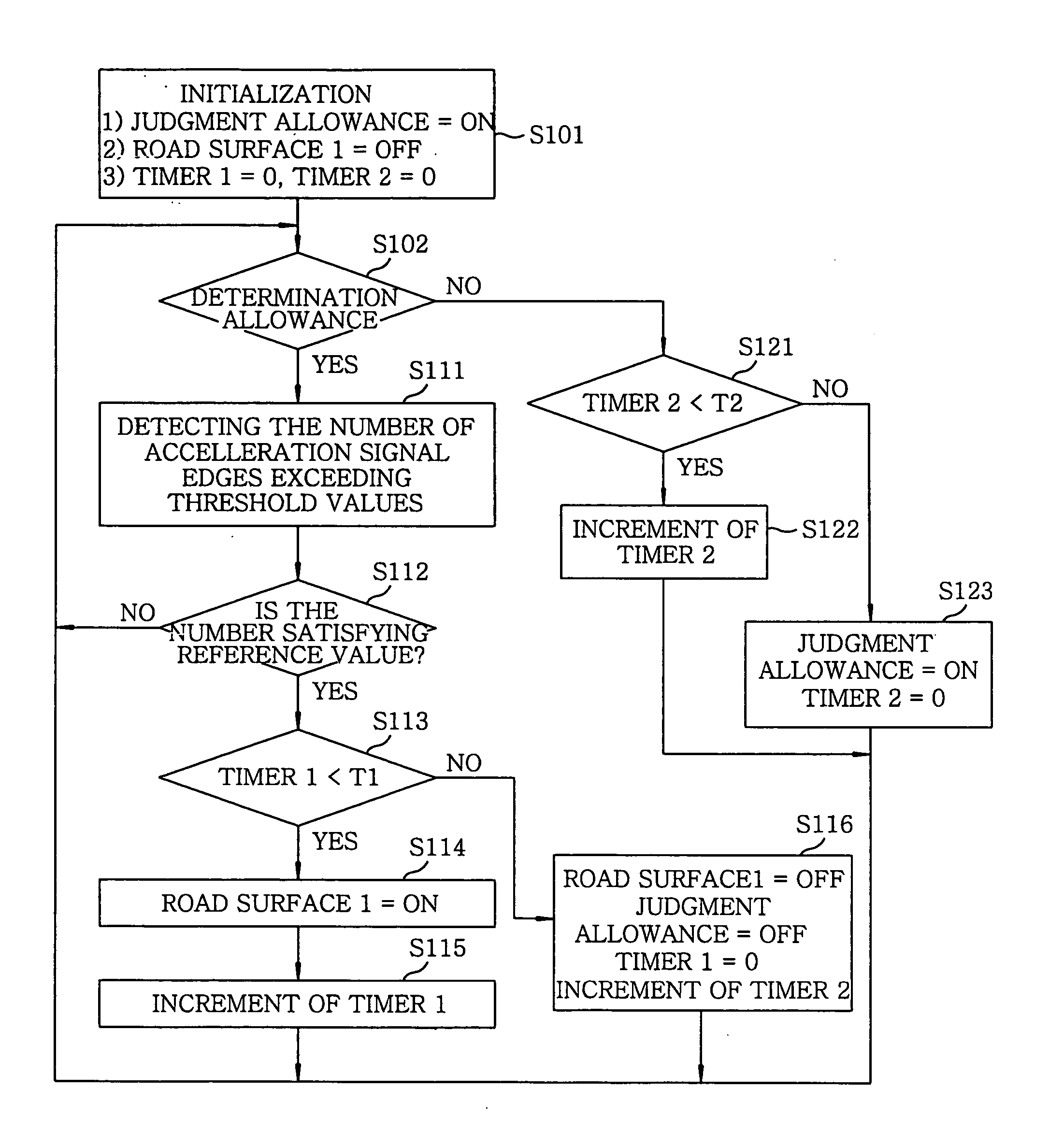 Method for controlling damping force in an electronically-controlled suspension apparatus