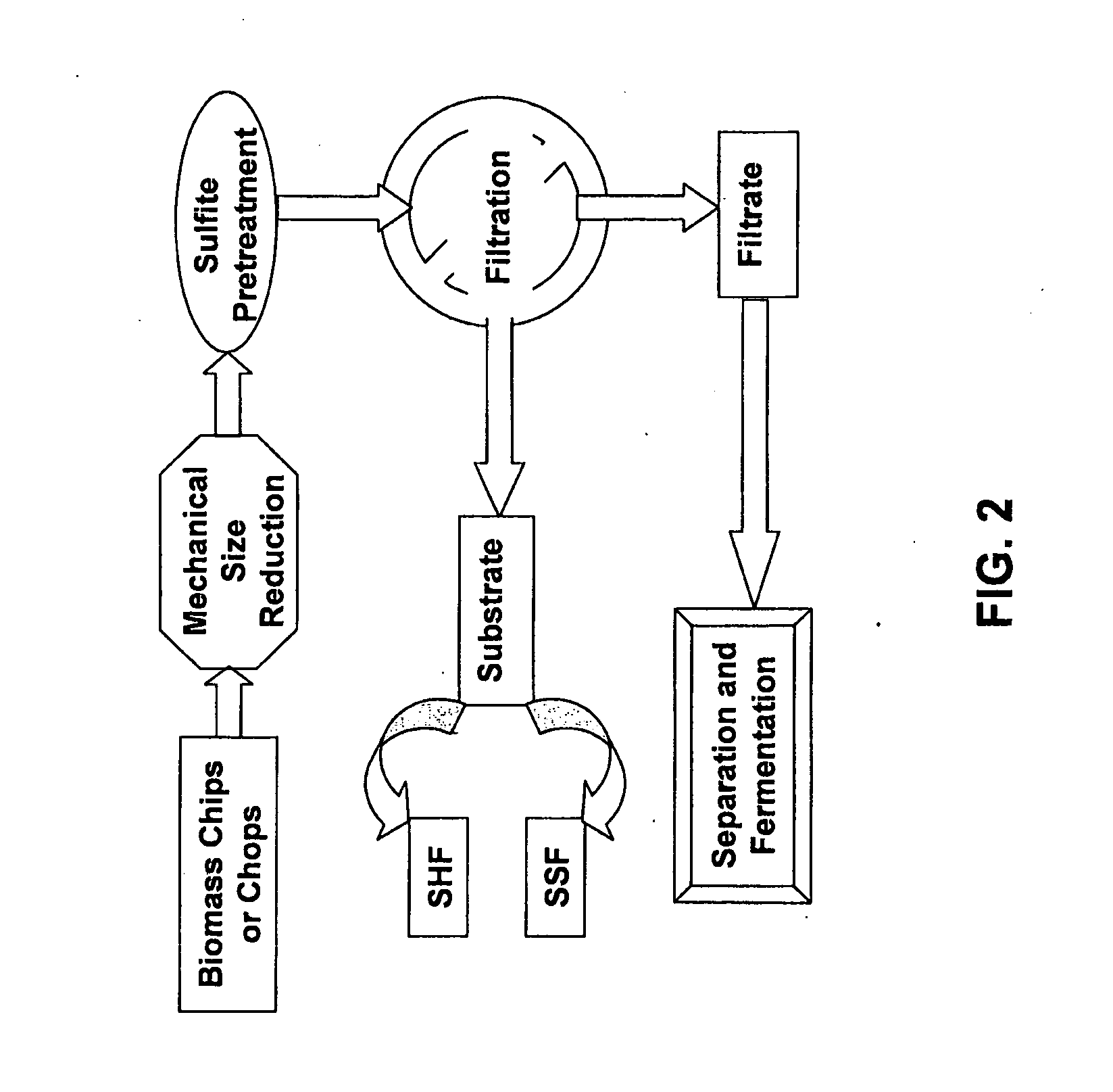 Sulfite Pretreatment For Biorefining Biomass