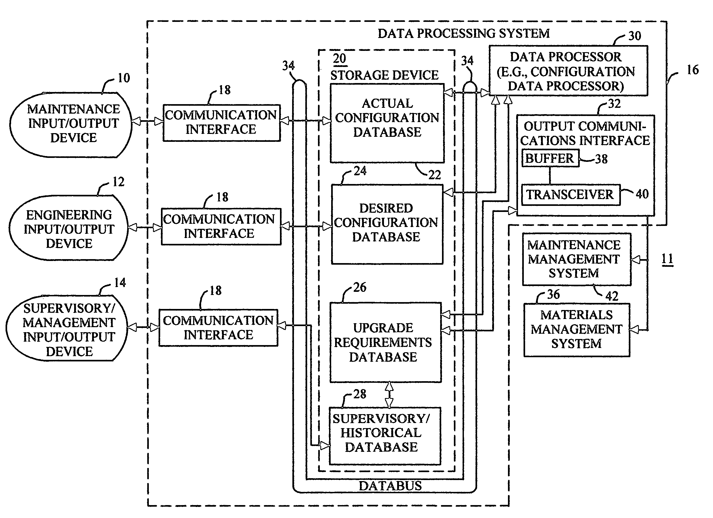 Configuring mechanical equipment