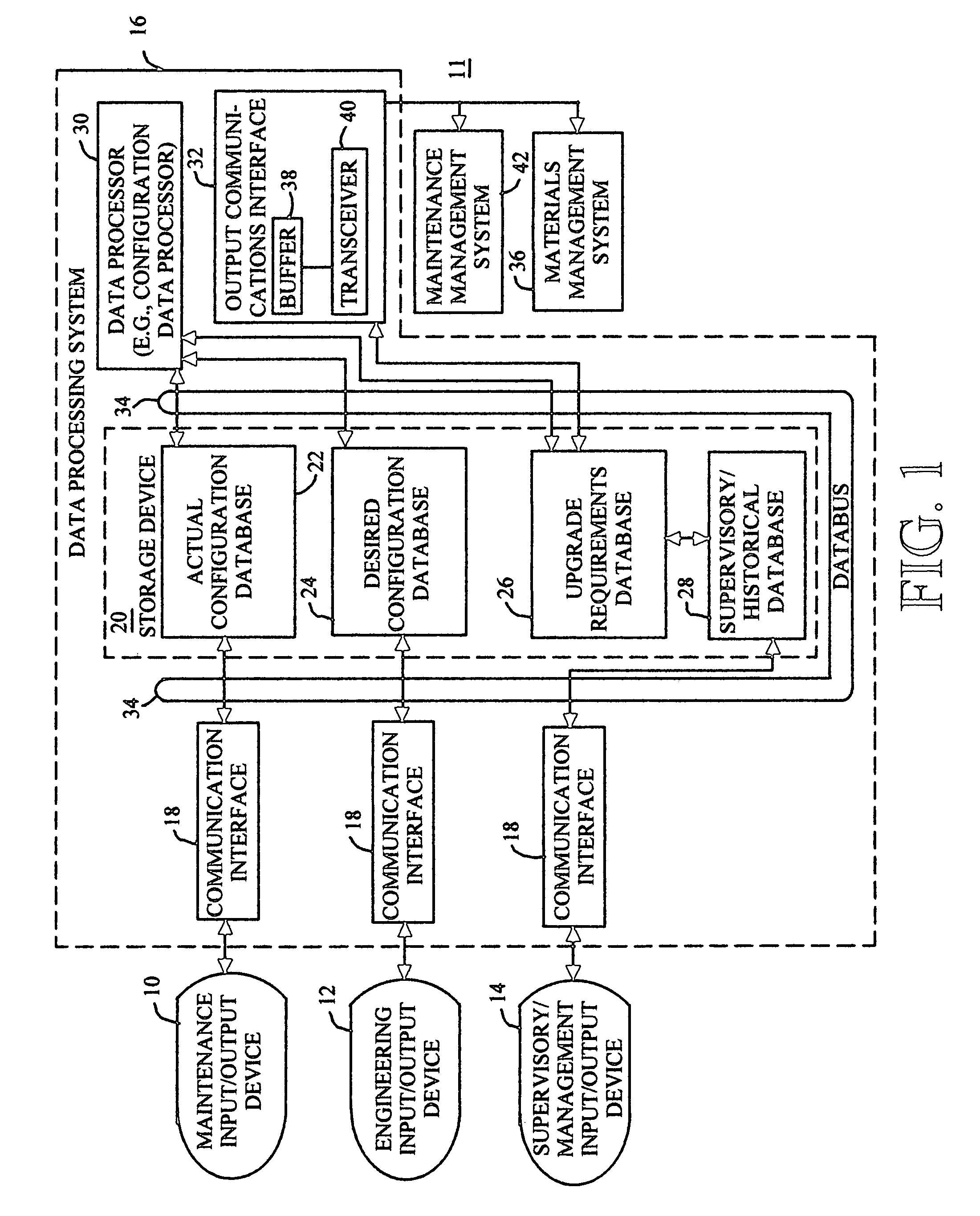 Configuring mechanical equipment