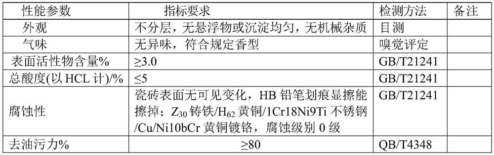 Foam type toilet cleaner composition and preparation method thereof