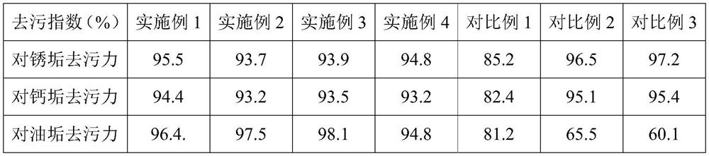 Foam type toilet cleaner composition and preparation method thereof