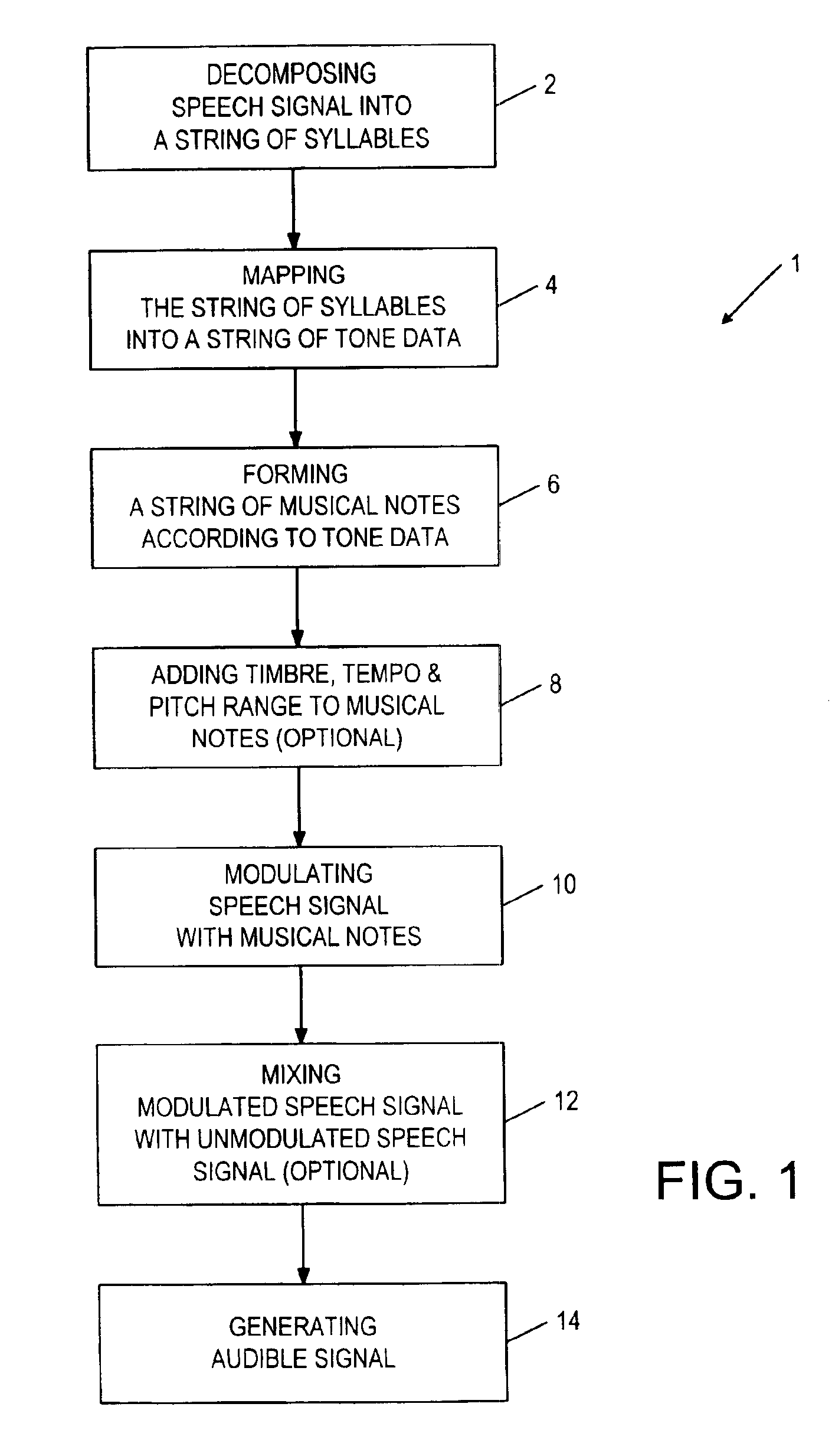 Method and apparatus for musical modification of speech signal