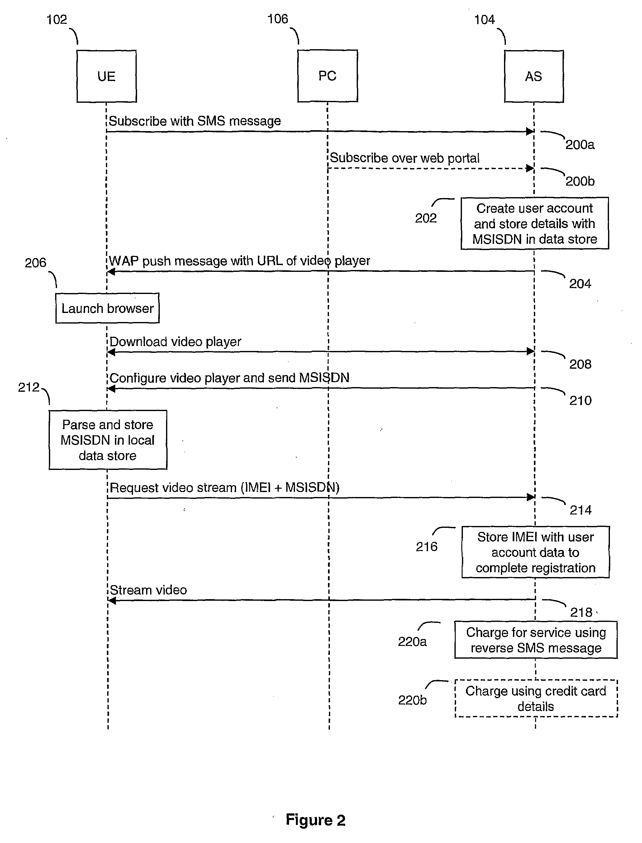 Automated User Registration