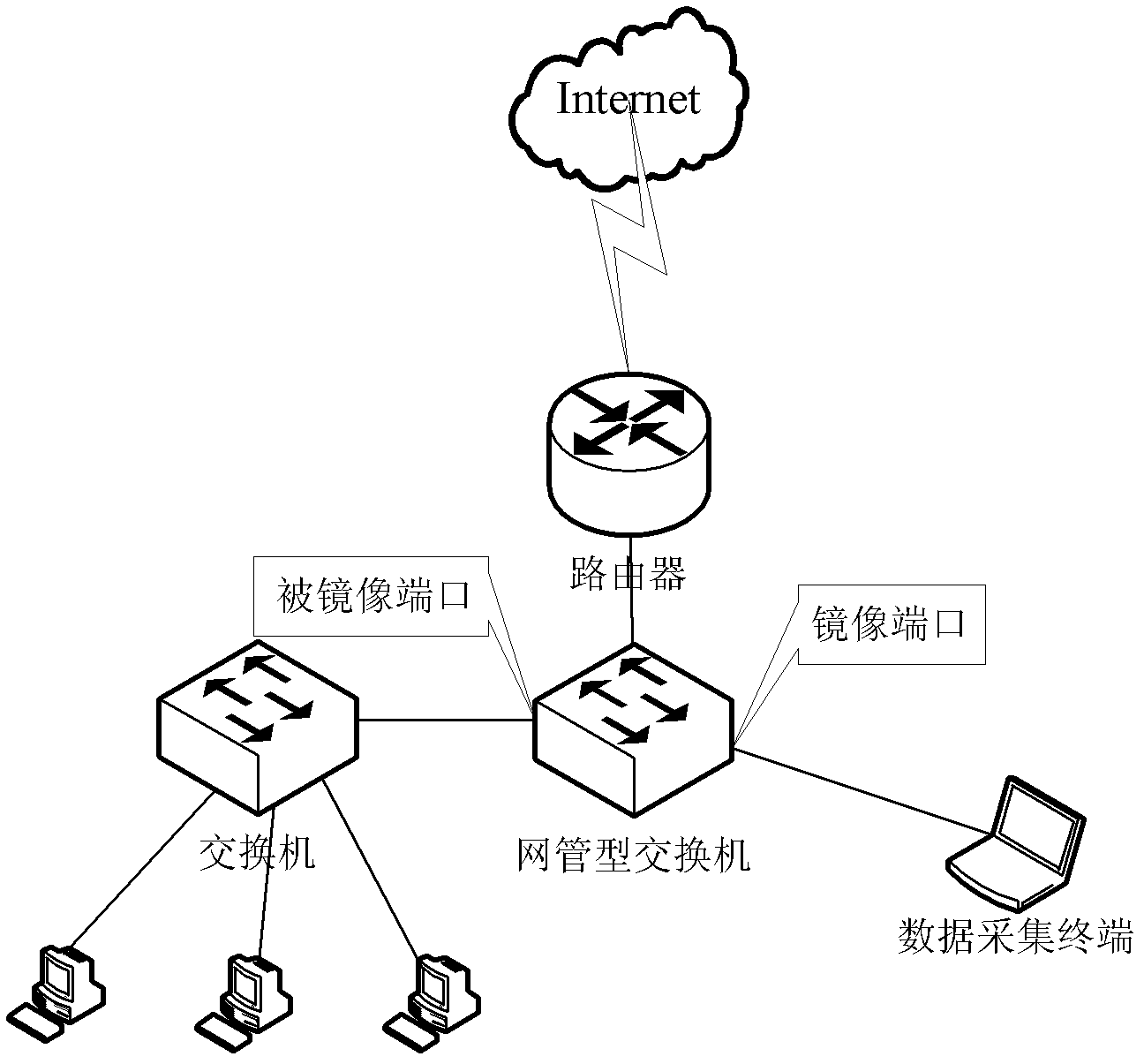 Transport-layer-characteristic-based traffic classification method and device