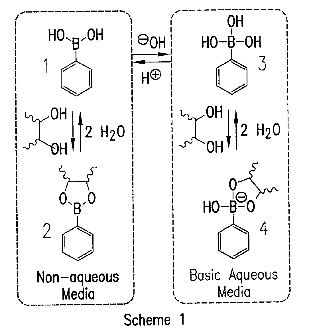 Boronic acid-containing block copolymers for controlled drug delivery