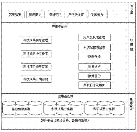 Service system for enterprise innovation