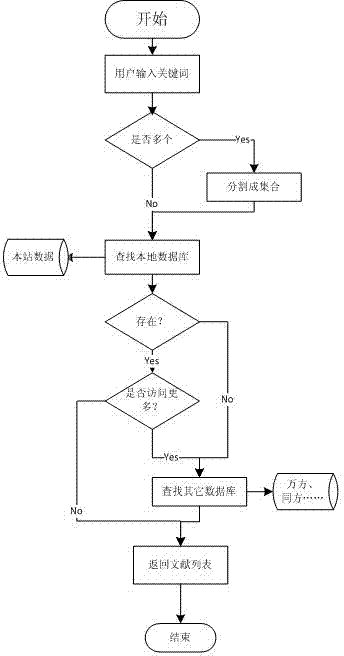 Service system for enterprise innovation