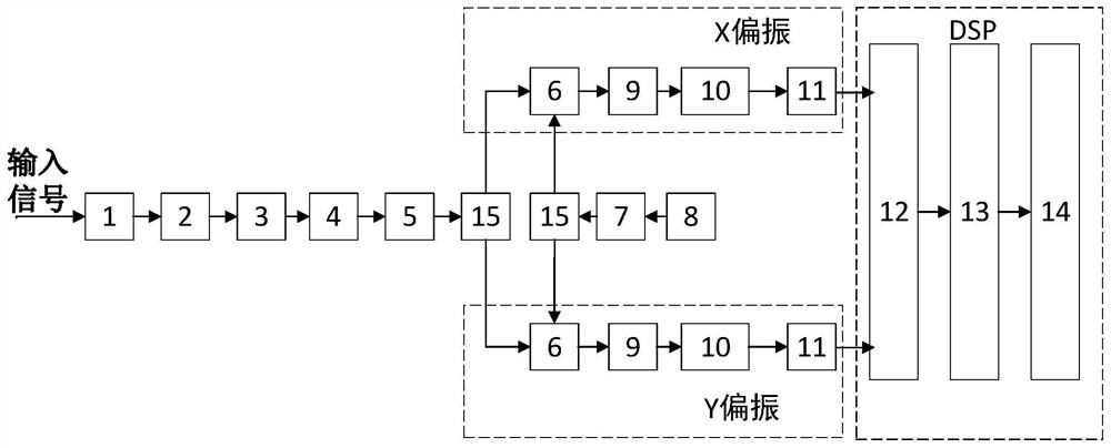 Few-mode preamplified coherent receiving system and method for free space optical signal