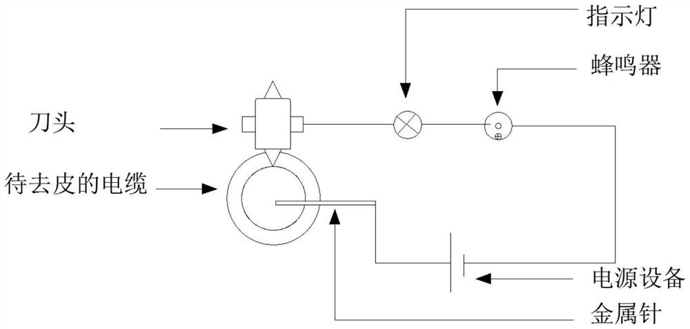 Cable peeling device and cable peeling method