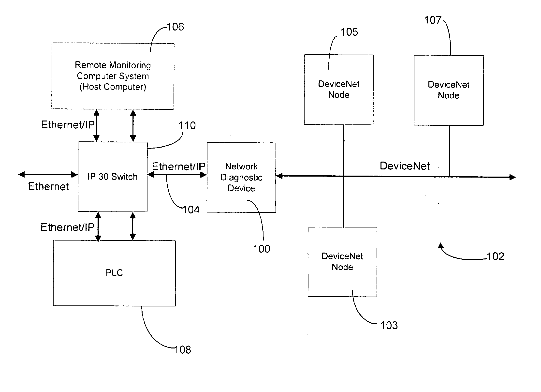 Microcontroller network diagnostic system