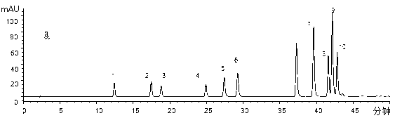 Authenticity evaluating method for populus-type propolis based on multi-index quality control