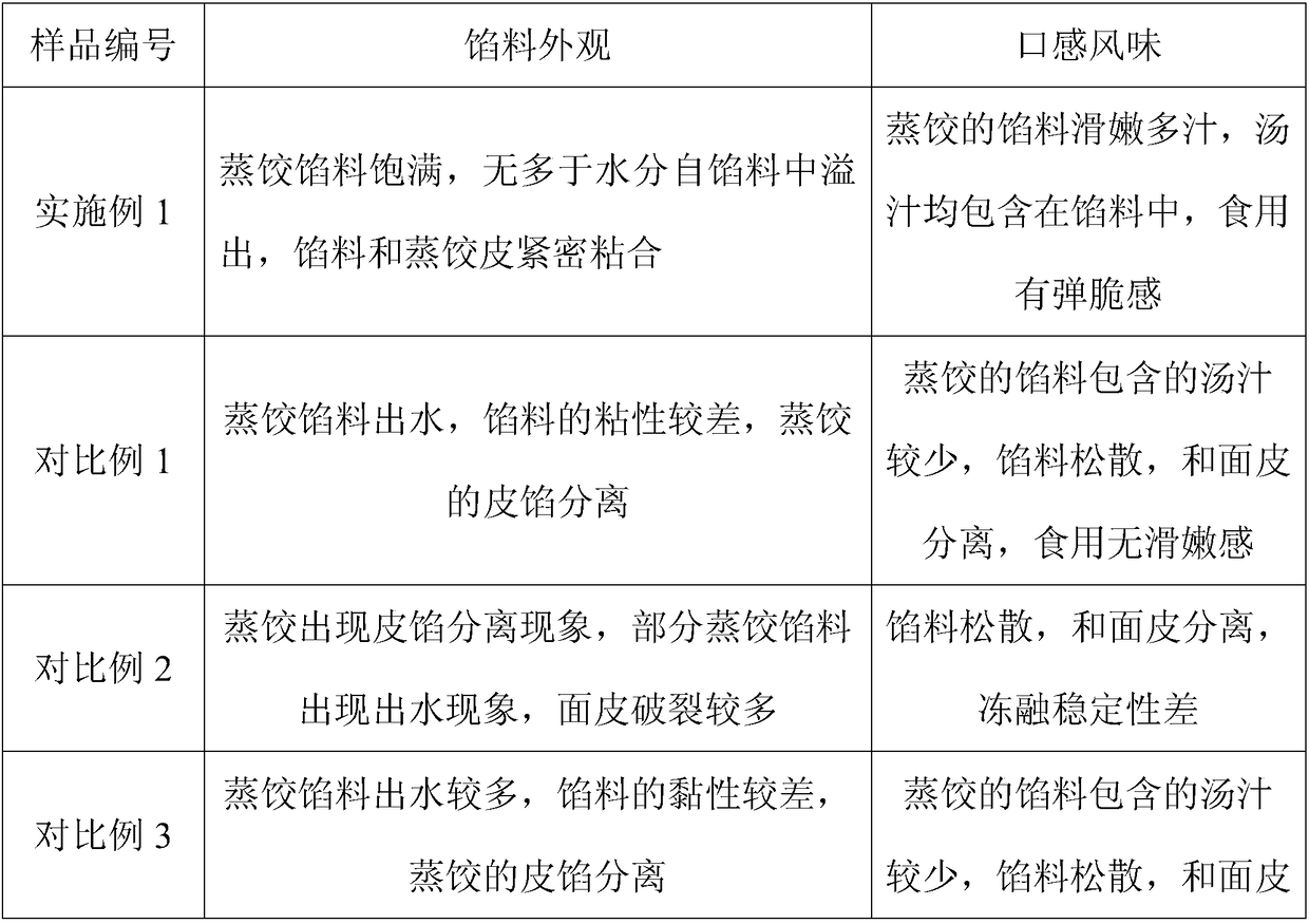 Steamed dumpling filling modifier, steamed dumplings and making method of steamed dumplings