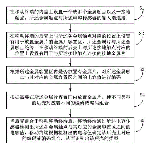 Detection method of rear casing of mobile terminal and display method of user interface