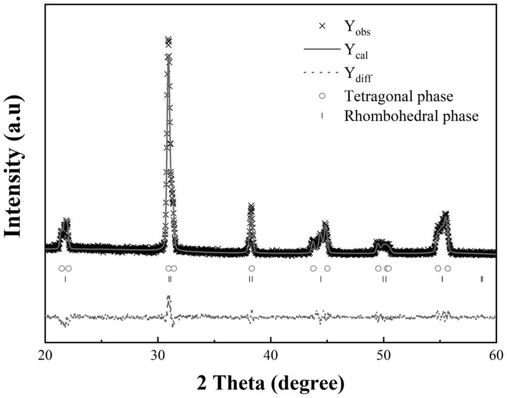 High-energy-storage-performance ceramic/polymer dielectric composite material and preparation method thereof