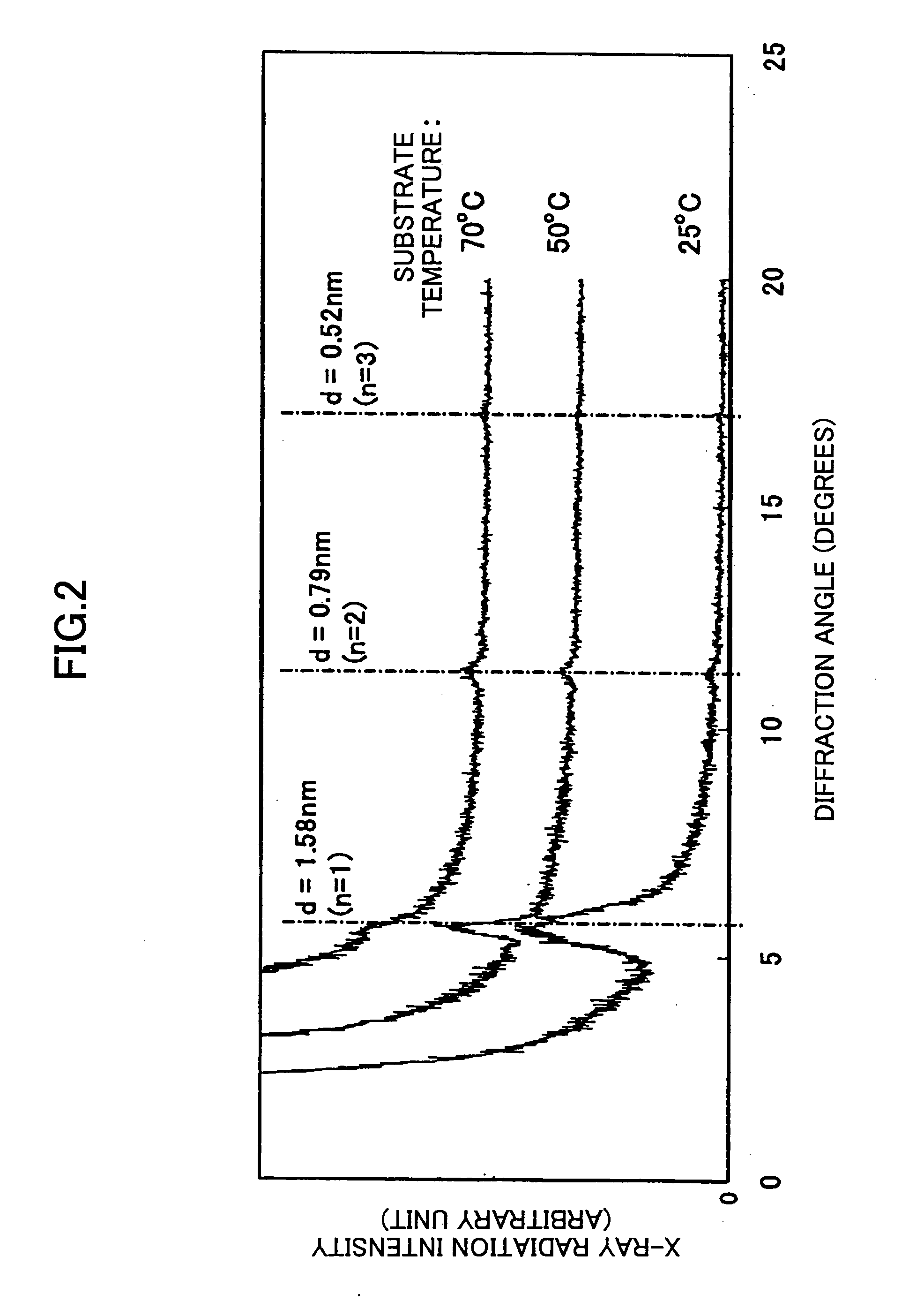 Organic thin-film transistor and fabrication method thereof and organic thin-film device