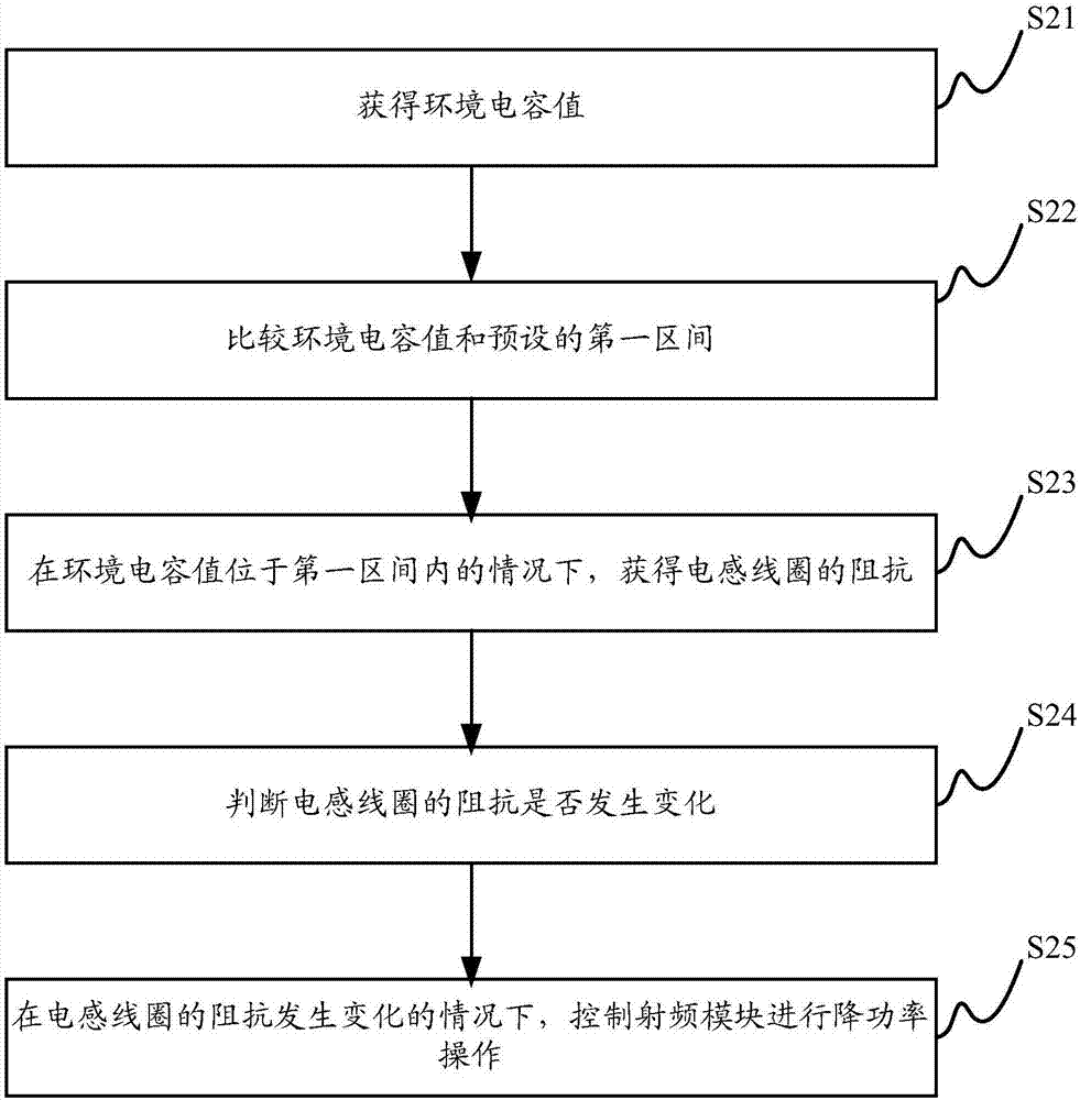 Communication terminal and control method thereof