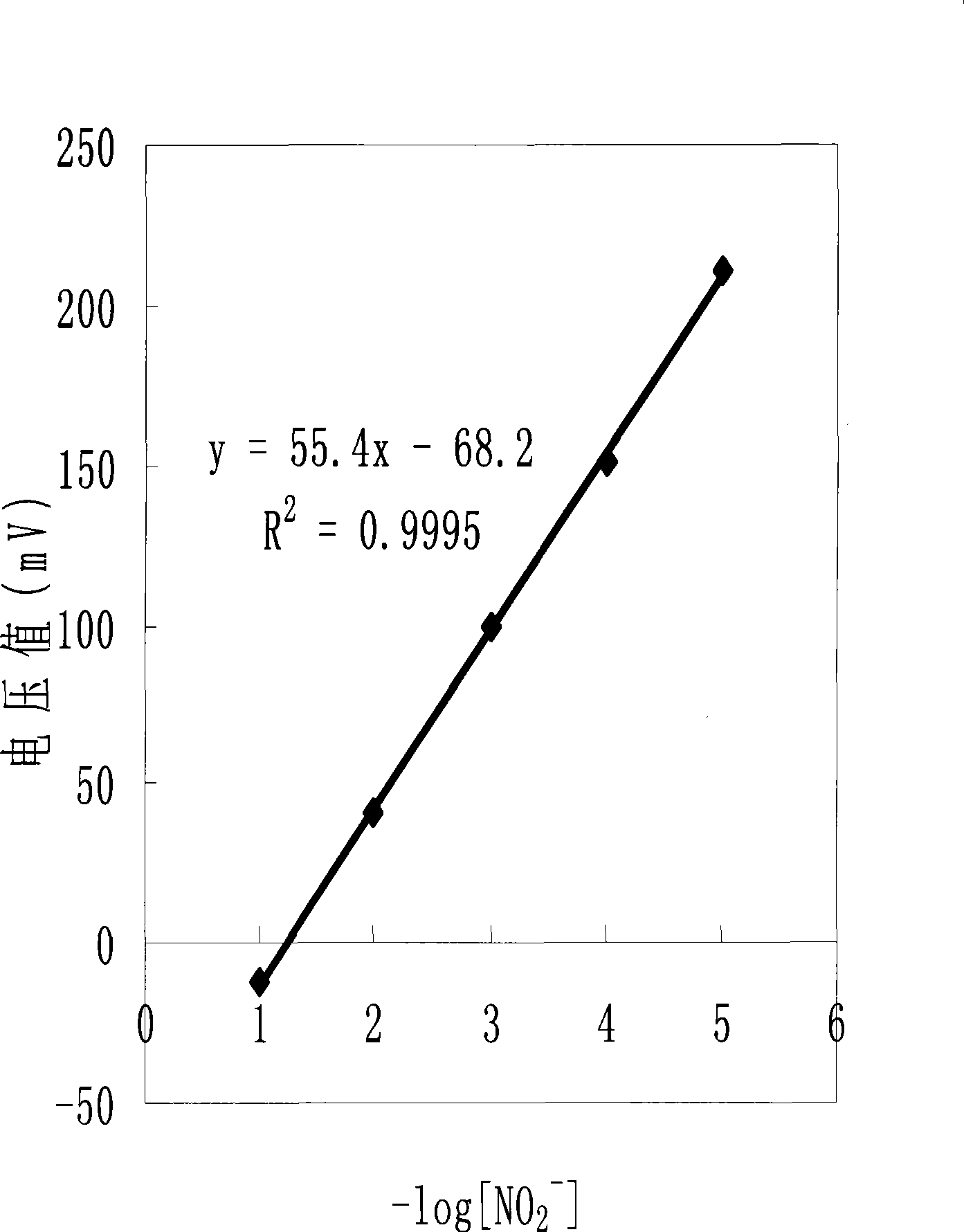 Nitrite ionic selectivity micro-electrode and preparing method thereof