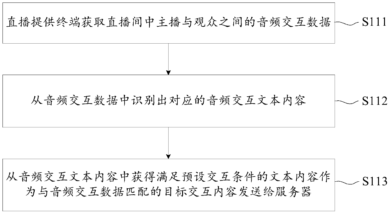 Live broadcast interaction method and device, electronic equipment and readable storage medium