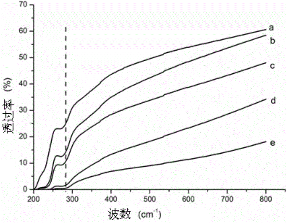 Preparation method of tara gum edible membrane with hydrophobic performance