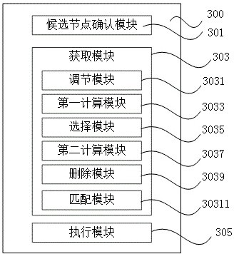 Method, device and storage medium for distribution circuit by load balancing