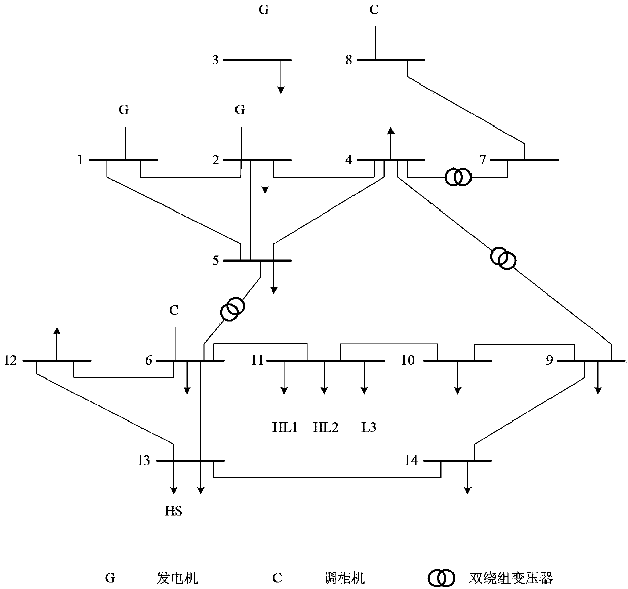 Method for computing harmonic impedance of system based on maximum likelihood estimation theory