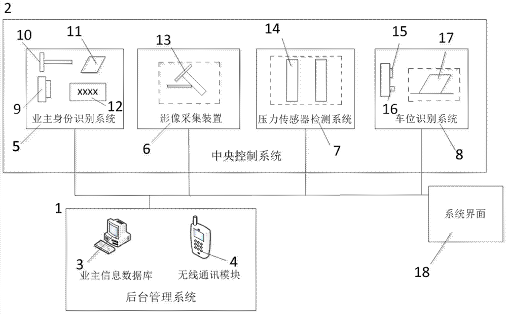 A parking space management and vehicle safety reminder system and method in a residential area