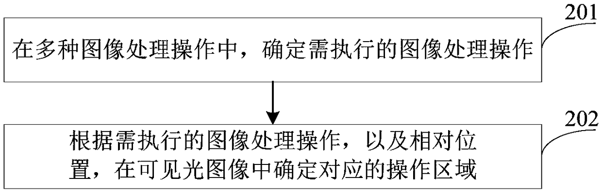 Image processing method and device based on structured light, and mobile terminal