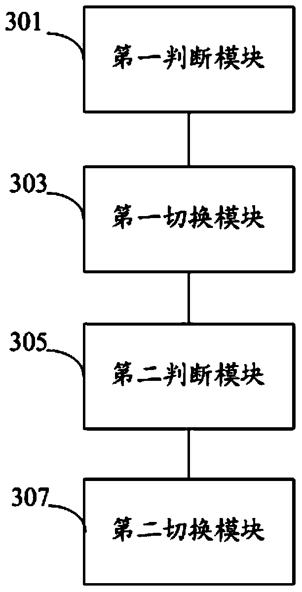 Monitoring mode switching method and system for nuclear power plant master control room