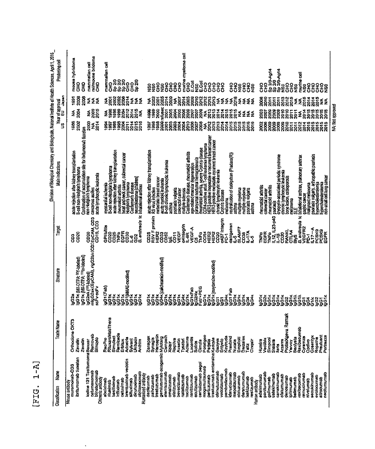 Method for measuring Anti-drug antibody