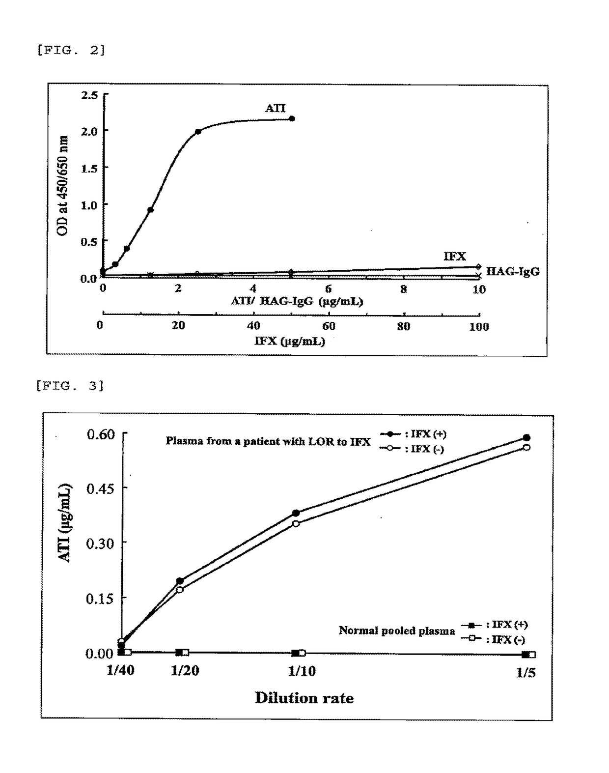 Method for measuring Anti-drug antibody