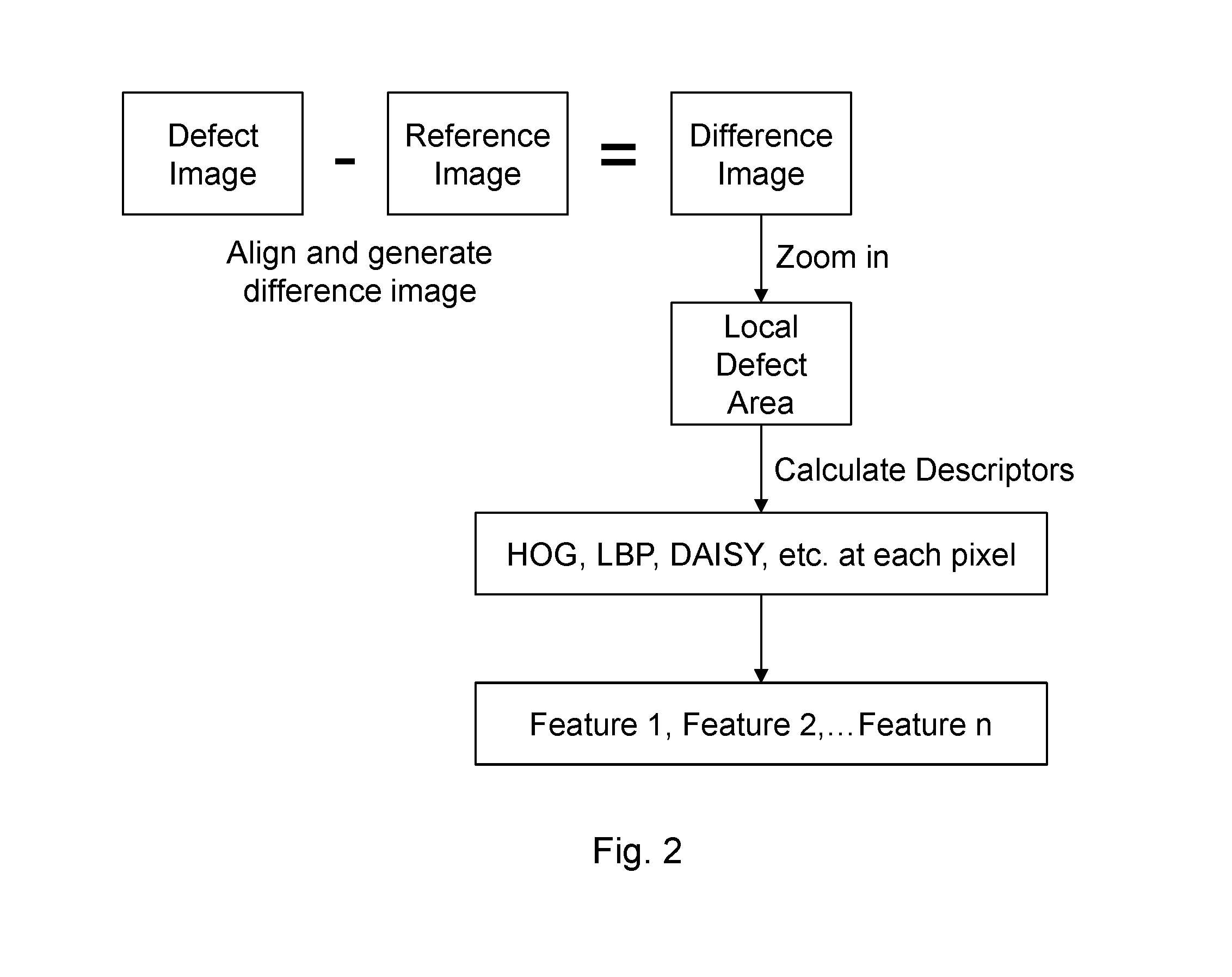 Automatic Defect Classification Without Sampling and Feature Selection