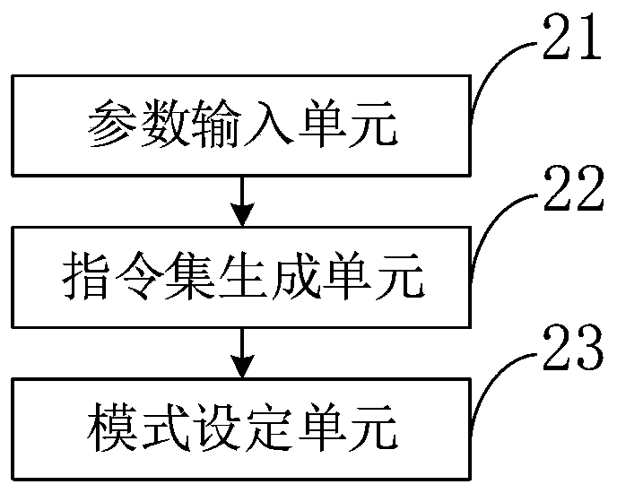 Parallel multi-channel numerical control machine tool