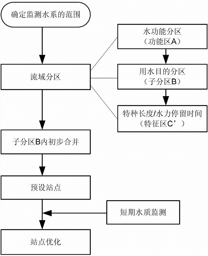 Optimized layout method of water environment quality monitoring stations of river and lake intersected water system