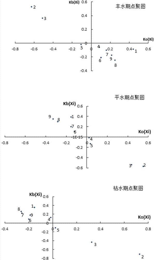 Optimized layout method of water environment quality monitoring stations of river and lake intersected water system