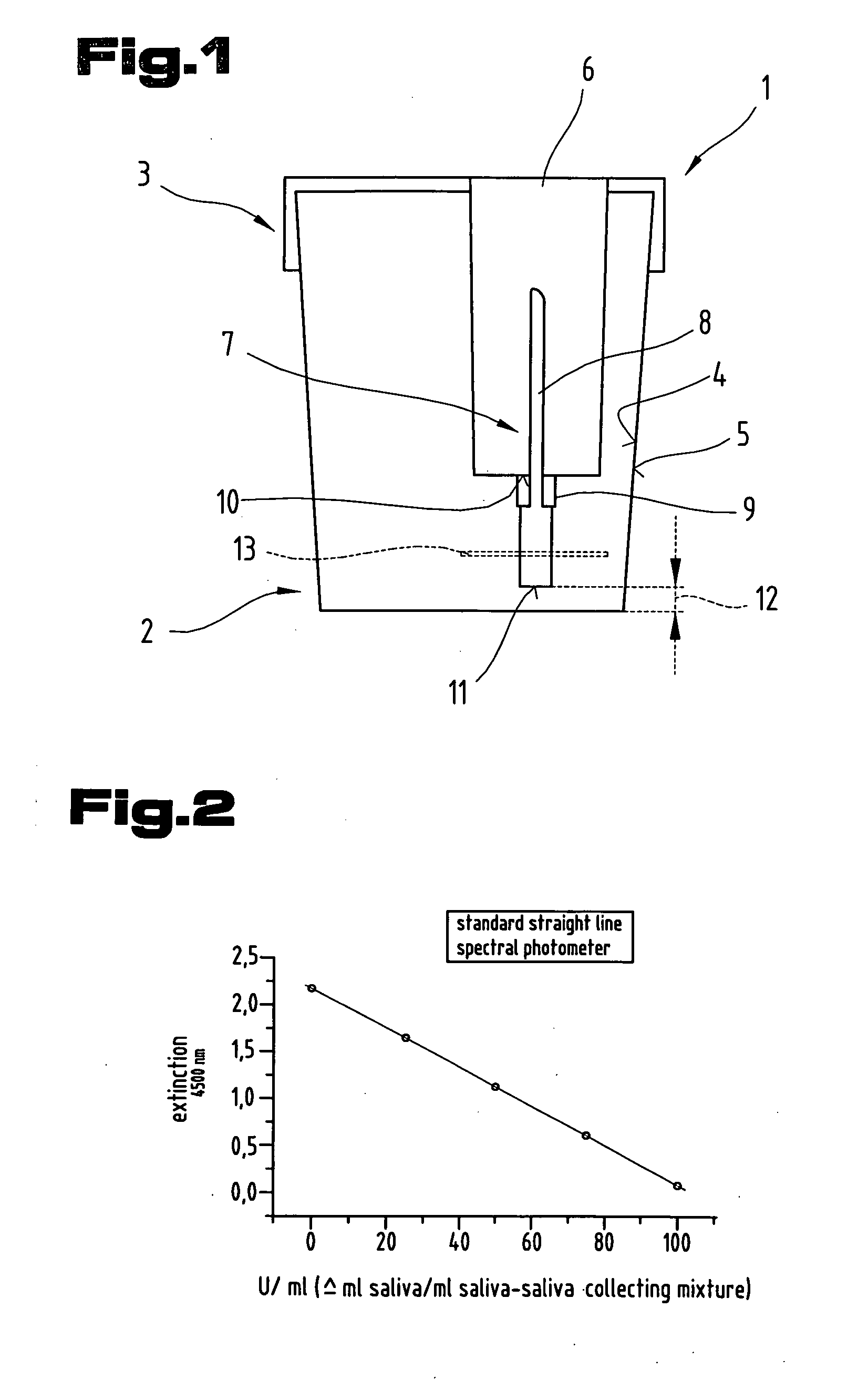 In-vitro diagnostic medical devices for determining saliva volume