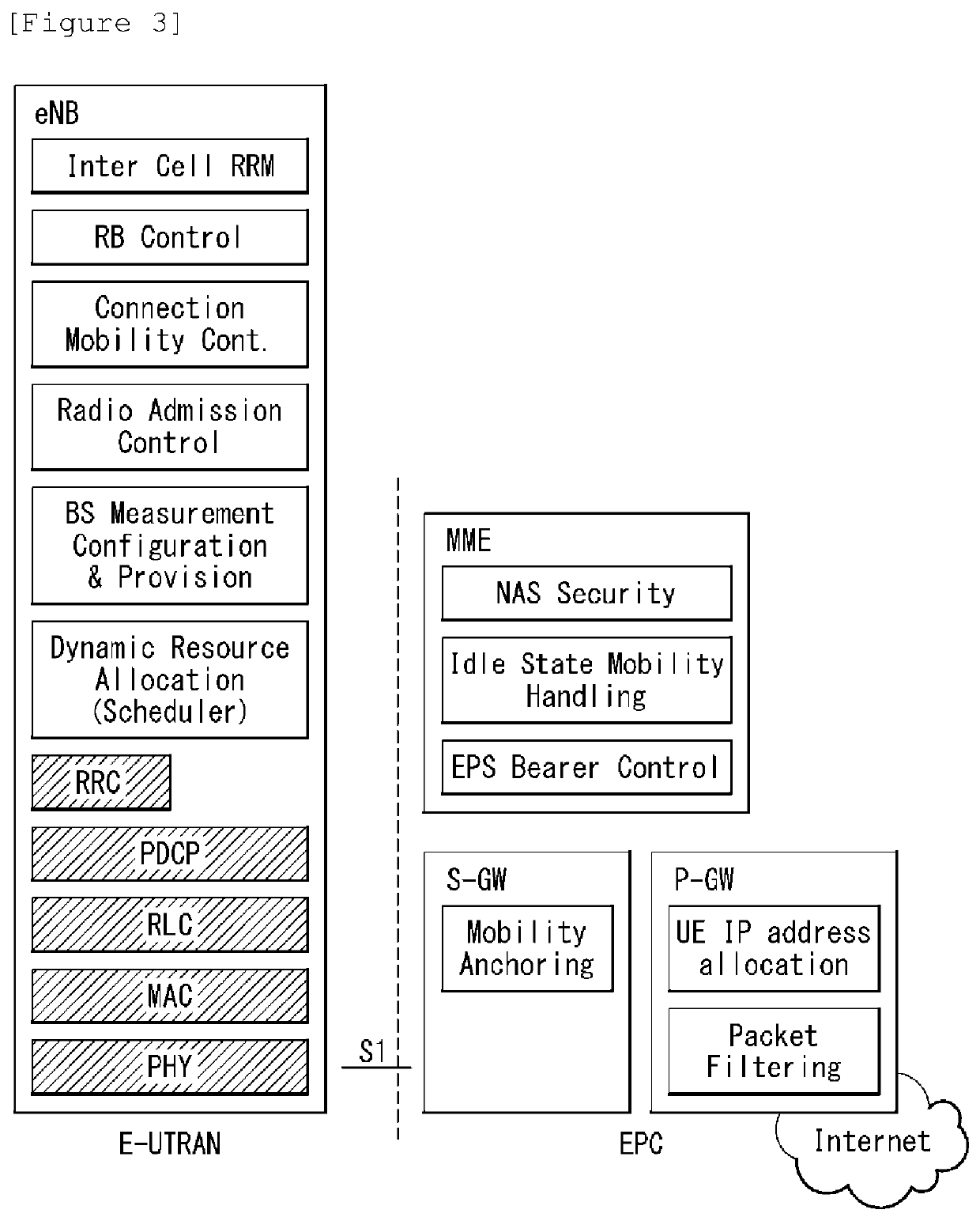 Method and apparatus for transceiving a signal in a wireless communication system supporting zone-based communication