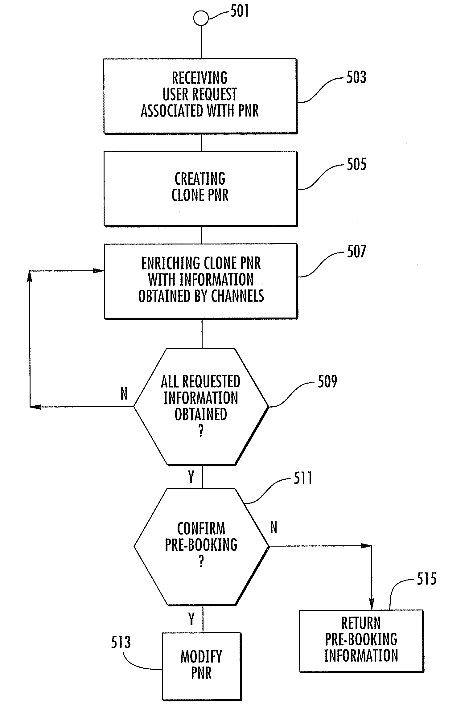 Reservation method and system with improved pnr handling