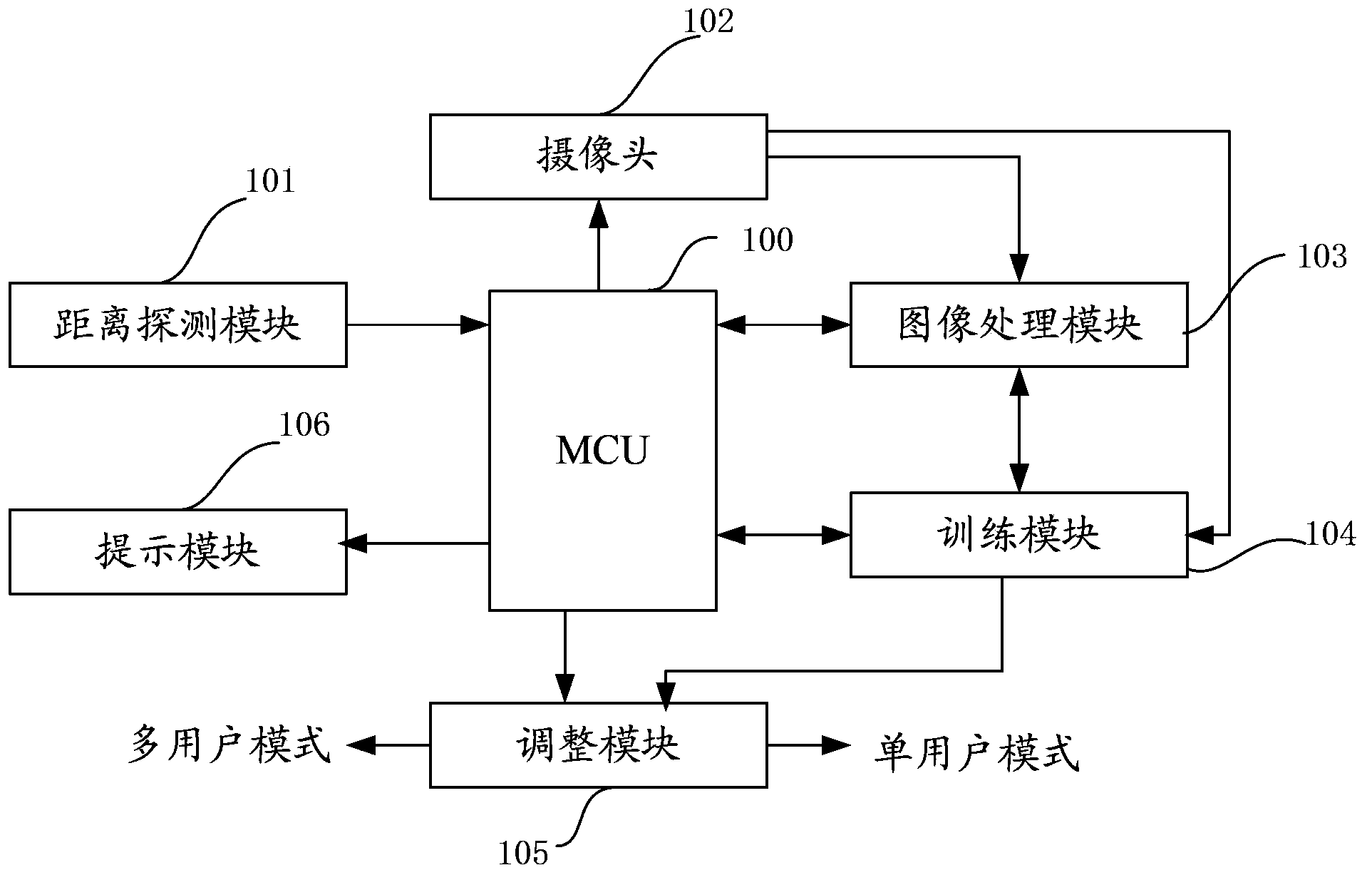 Intelligent television regulating system and television regulating method thereof