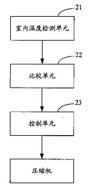 Method and system for controlling operation of constant-frequency air conditioner for base station