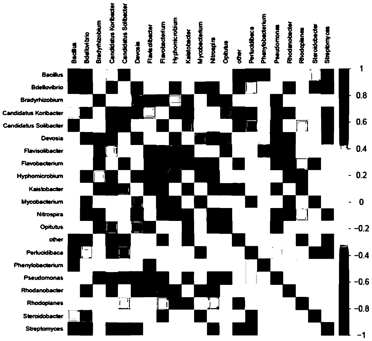 Internet of Things system and modeling method for predicting soil state of agricultural land