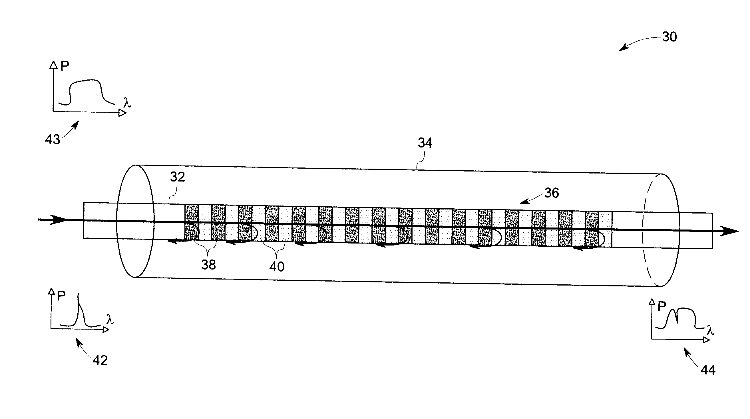 Fiber optic sensor for detecting multiple parameters in a harsh environment