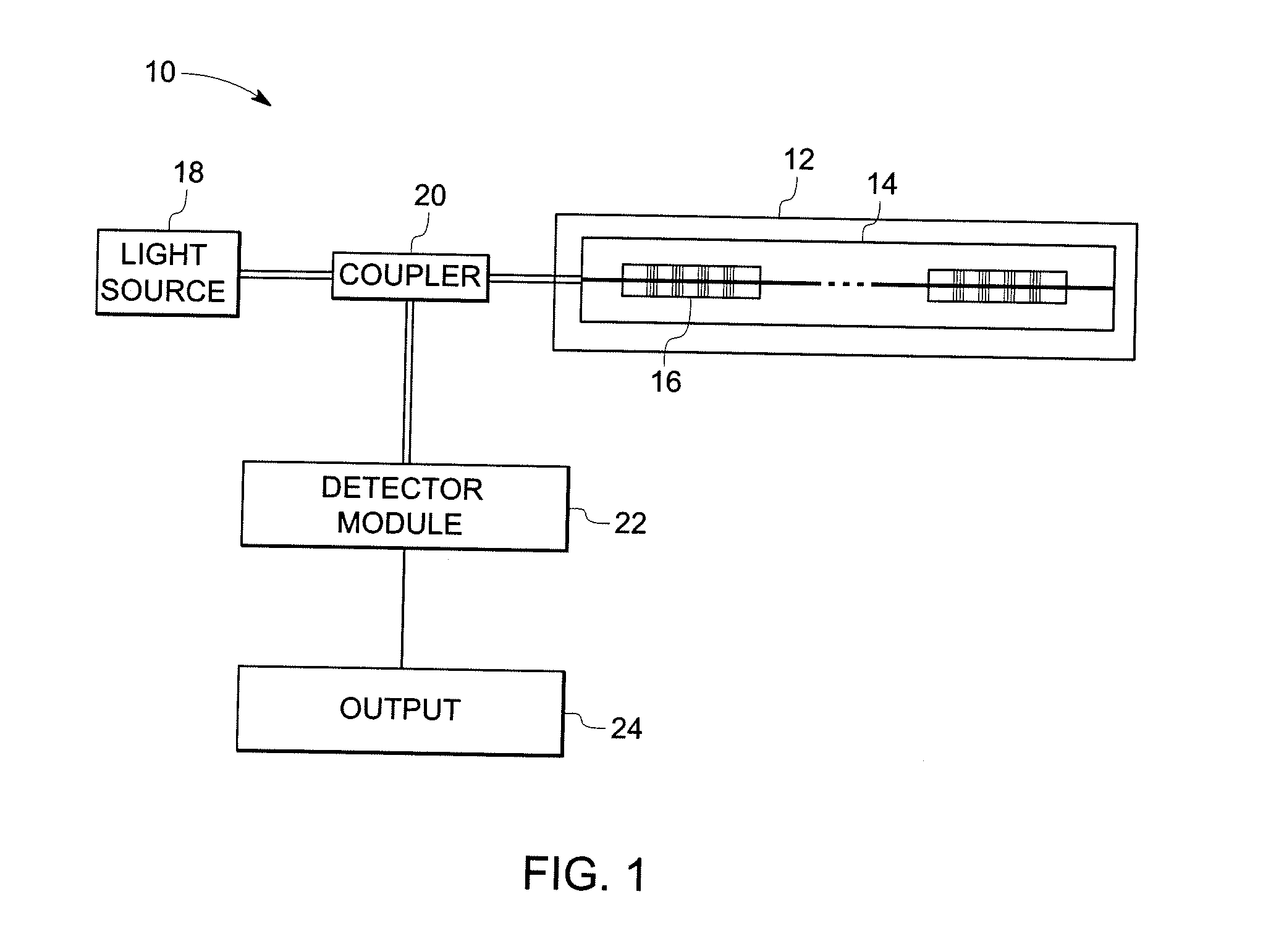 Fiber optic sensor for detecting multiple parameters in a harsh environment